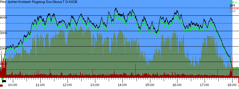 Barometer